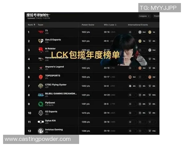 英雄联盟最新实力排名揭晓TES战队稳居榜首引发热议